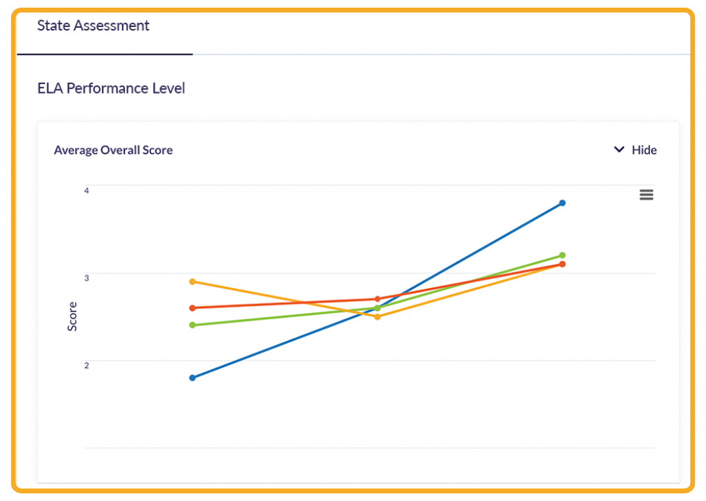 Centralize Student Data in Otus