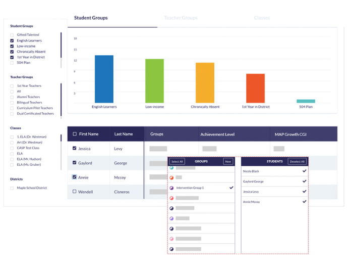 Data and Analytics Early Warning