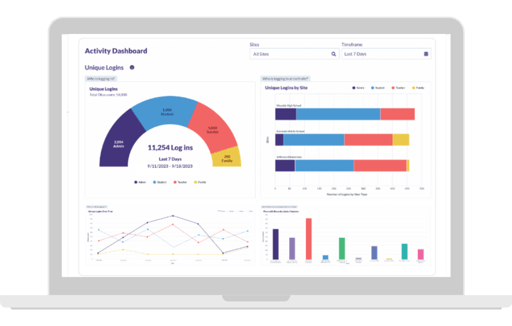 Progress Monitoring