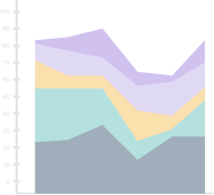 graphs