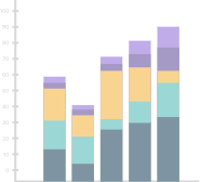 graphs