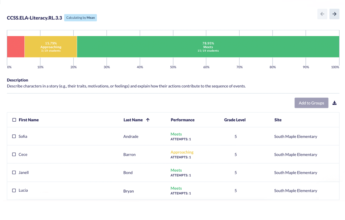 Uncover insights that highlight student needs.