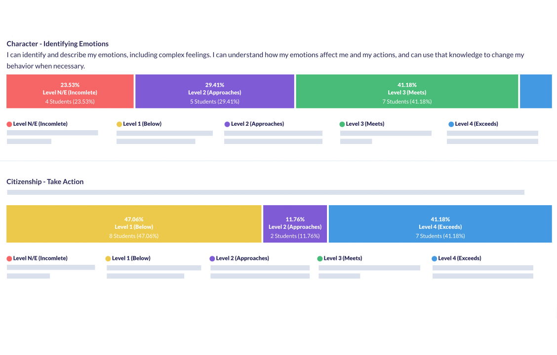 Identify instructional needs with actionable, real-time data.
