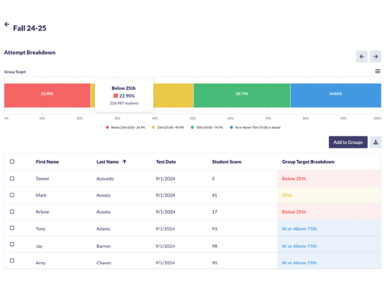 Progress Monitoring