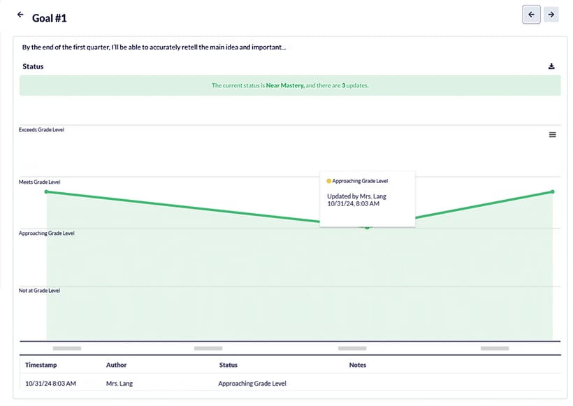 Progress Monitoring