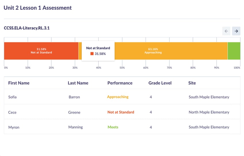Streamline Grading with Efficiency & Accuracy | Otus