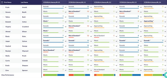 Otus-Standards-Gradebook (1)