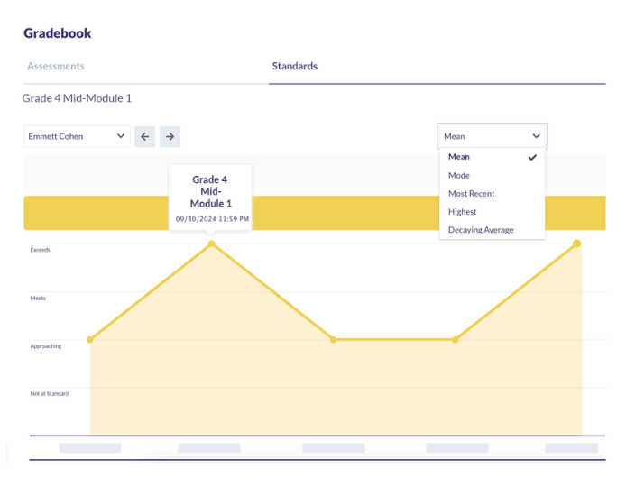 SBG Gradebook in Otus