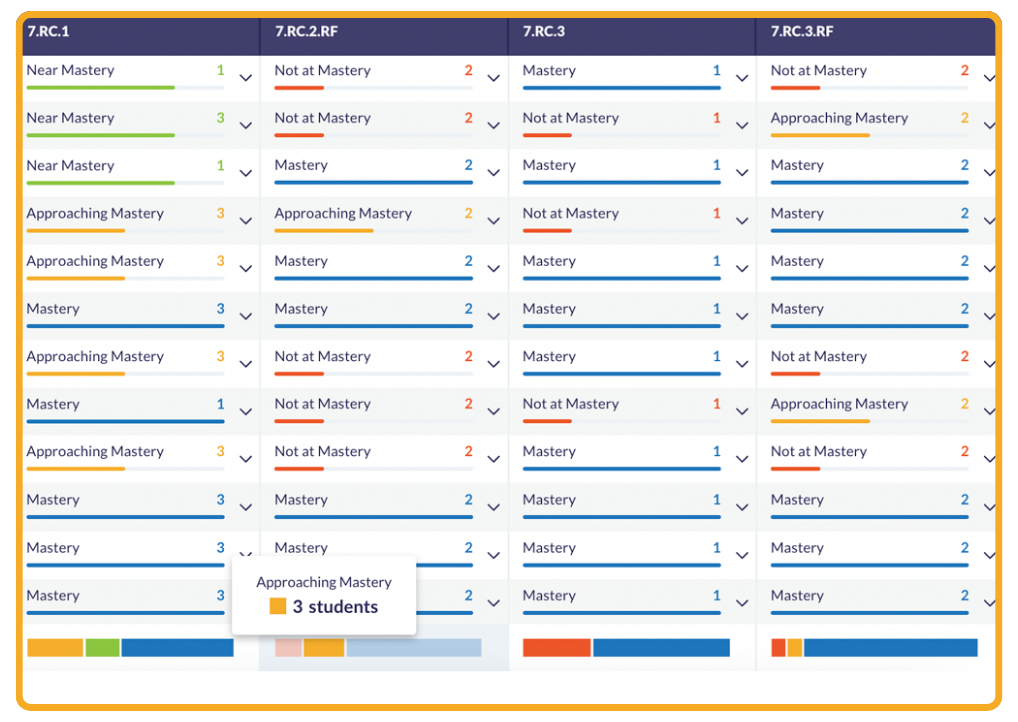 SBG View Growth and Mastery in Otus