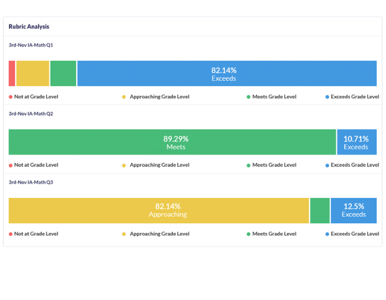 Rubric Analysis