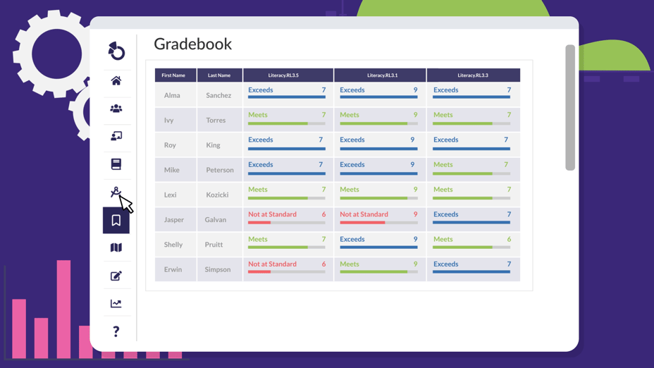 How Otus Supports Assessments and Grading